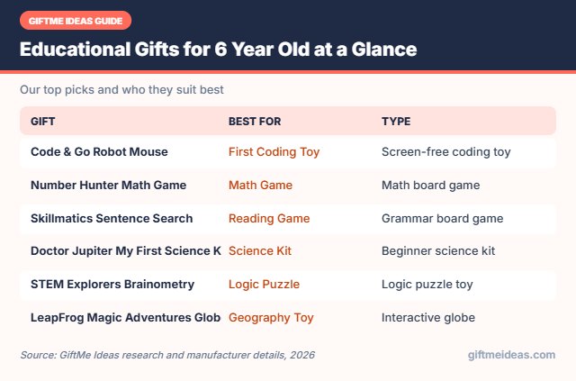 Educational Gifts for 6 Year Old compared at a glance
