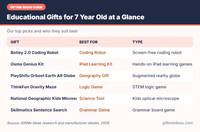 Educational Gifts for 7 Year Old compared at a glance