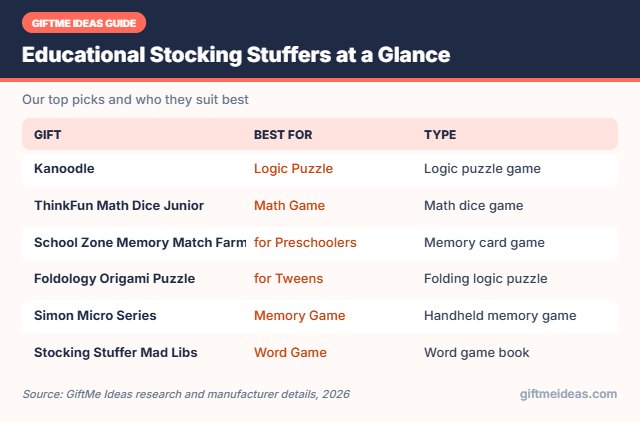 Educational Stocking Stuffers compared at a glance