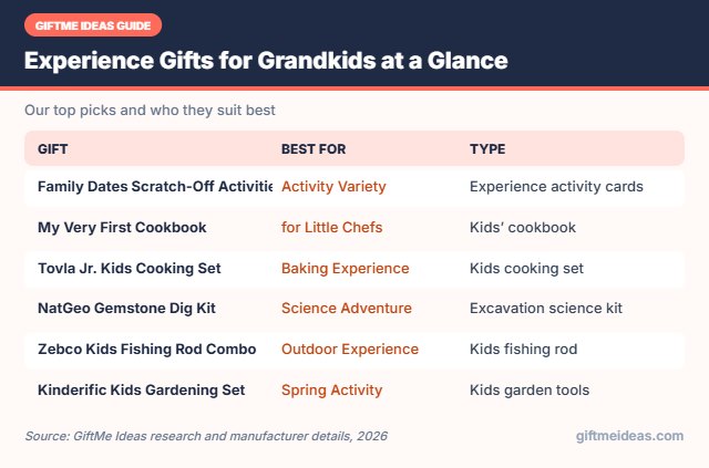 Experience Gifts for Grandkids compared at a glance