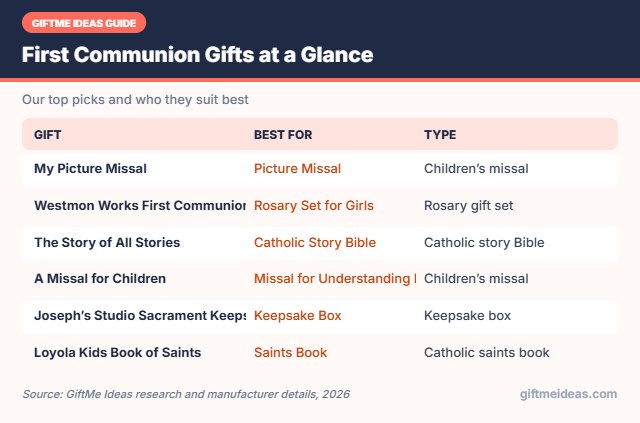 First Communion Gifts compared at a glance
