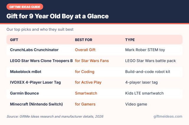 Gift for 9 Year Old Boy compared at a glance