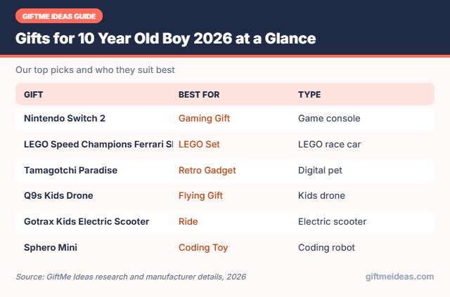 Gifts for 10 Year Old Boy 2026 compared at a glance