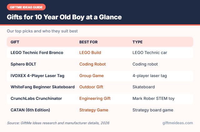 Gifts for 10 Year Old Boy compared at a glance