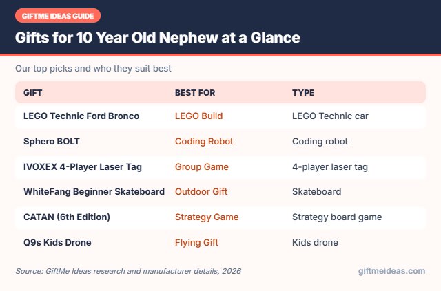 Gifts for 10 Year Old Nephew compared at a glance