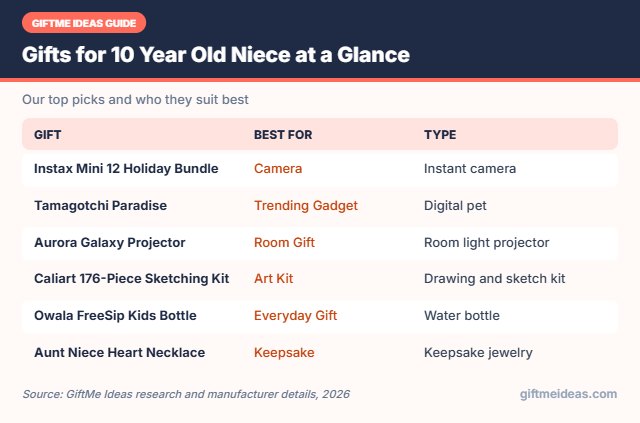 Gifts for 10 Year Old Niece compared at a glance