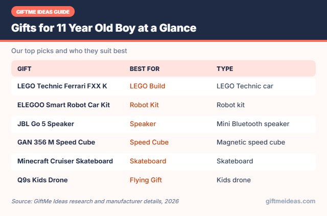Gifts for 11 Year Old Boy compared at a glance