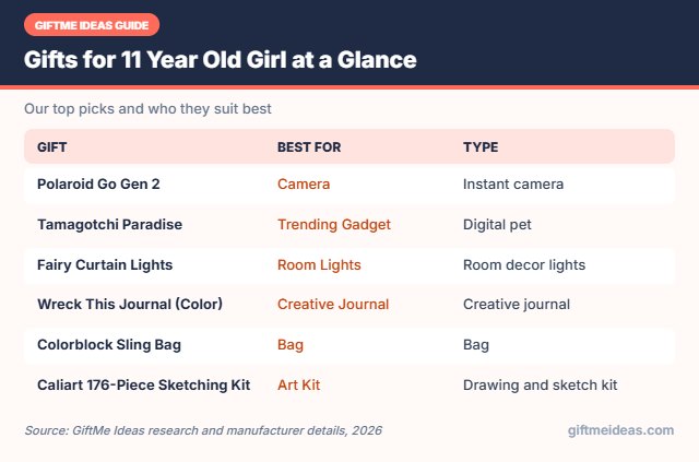 Gifts for 11 Year Old Girl compared at a glance