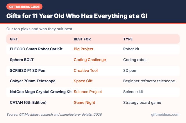 Gifts for 11 Year Old Who Has Everything compared at a glance