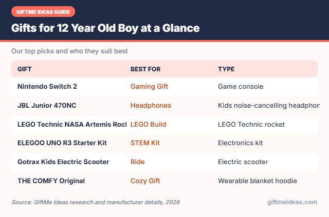 Gifts for 12 Year Old Boy compared at a glance