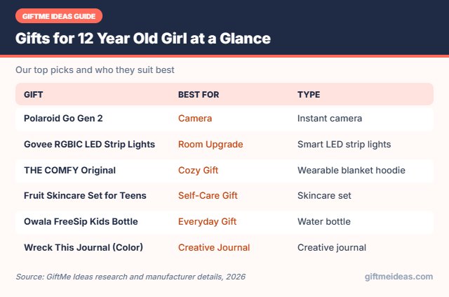 Gifts for 12 Year Old Girl compared at a glance