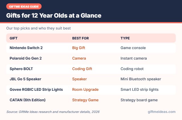 Gifts for 12 Year Olds compared at a glance
