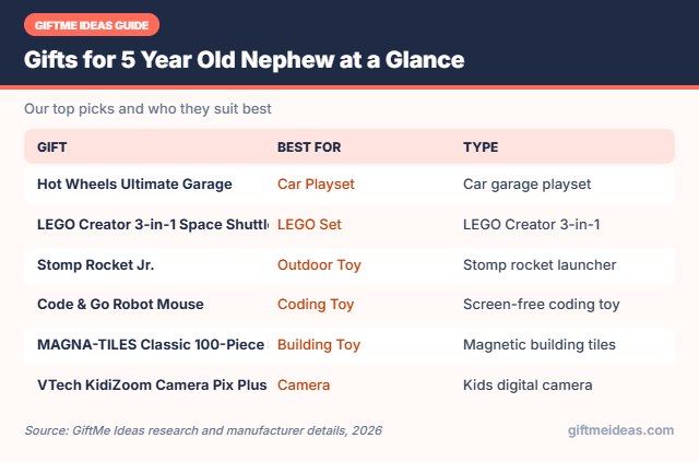 Gifts for 5 Year Old Nephew compared at a glance