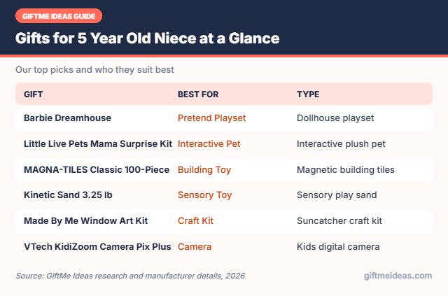 Gifts for 5 Year Old Niece compared at a glance