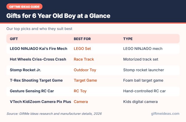 Gifts for 6 Year Old Boy compared at a glance