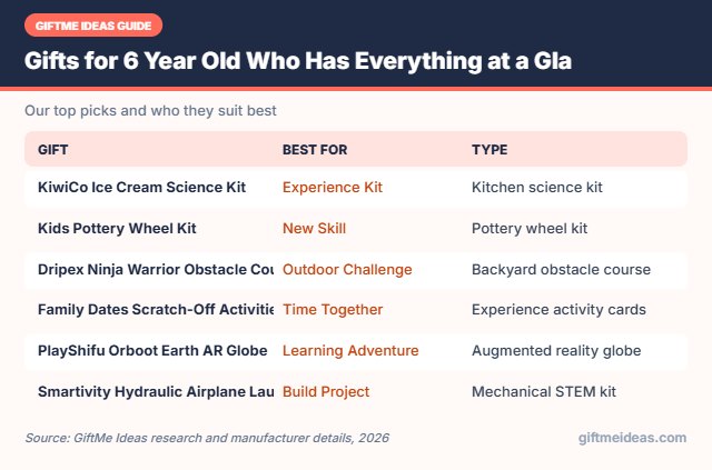 Gifts for 6 Year Old Who Has Everything compared at a glance
