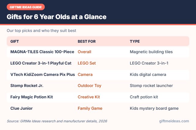 Gifts for 6 Year Olds compared at a glance