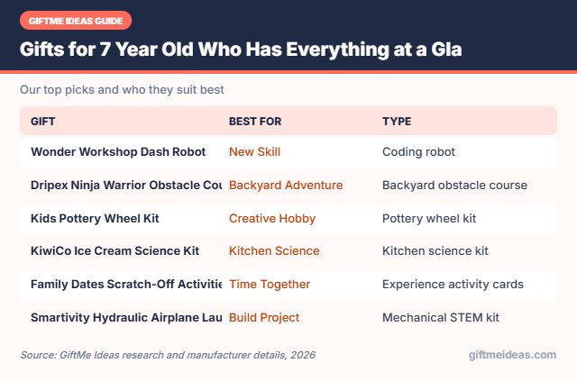 Gifts for 7 Year Old Who Has Everything compared at a glance