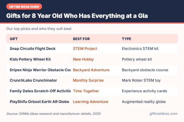 Gifts for 8 Year Old Who Has Everything compared at a glance