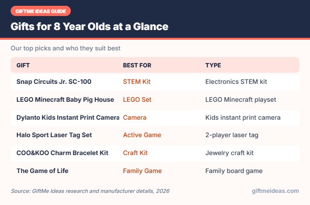 Gifts for 8 Year Olds compared at a glance