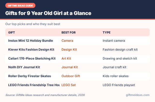Gifts for 9 Year Old Girl compared at a glance