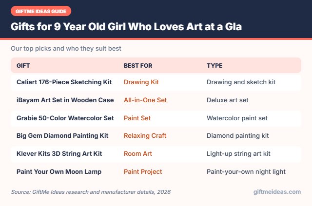Gifts for 9 Year Old Girl Who Loves Art compared at a glance