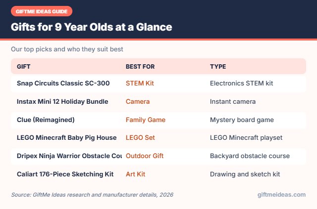Gifts for 9 Year Olds compared at a glance
