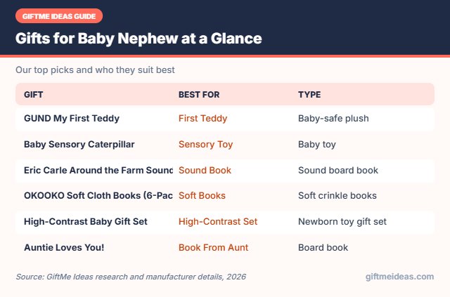 Gifts for Baby Nephew compared at a glance