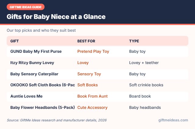Gifts for Baby Niece compared at a glance