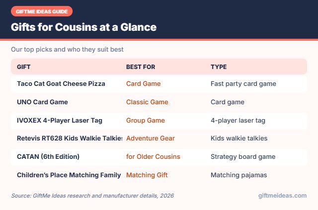 Gifts for Cousins compared at a glance