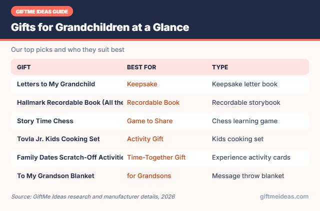 Gifts for Grandchildren compared at a glance