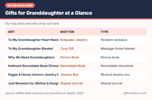 Gifts for Granddaughter compared at a glance