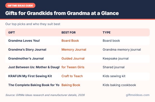 Gifts for Grandkids from Grandma compared at a glance