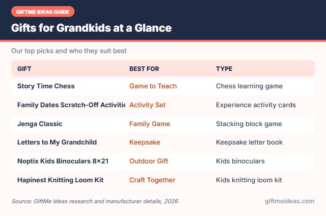 Gifts for Grandkids compared at a glance