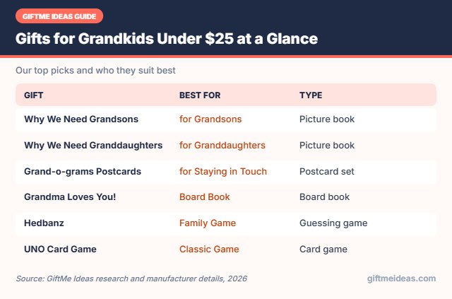 Gifts for Grandkids Under $25 compared at a glance