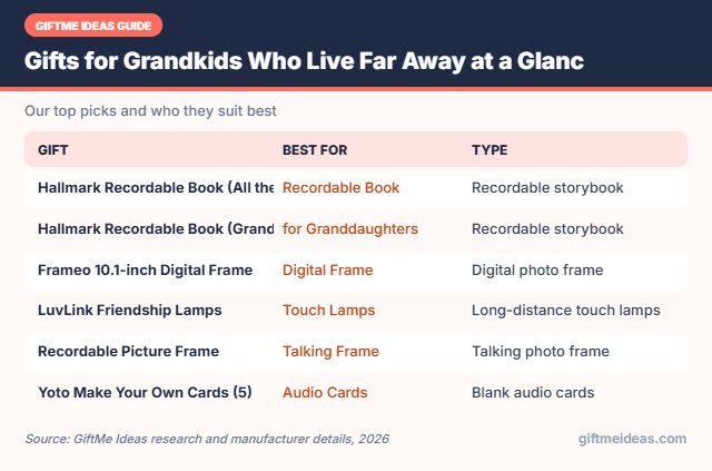 Gifts for Grandkids Who Live Far Away compared at a glance