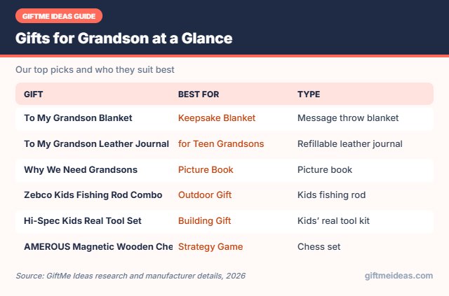 Gifts for Grandson compared at a glance
