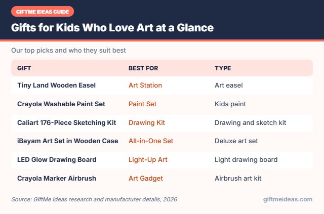 Gifts for Kids Who Love Art compared at a glance