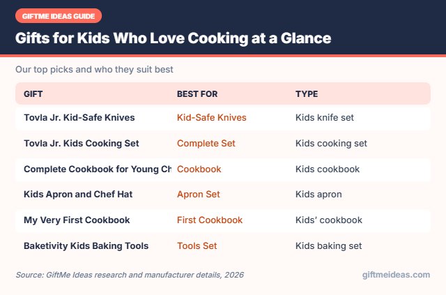 Gifts for Kids Who Love Cooking compared at a glance