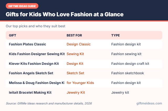 Gifts for Kids Who Love Fashion compared at a glance