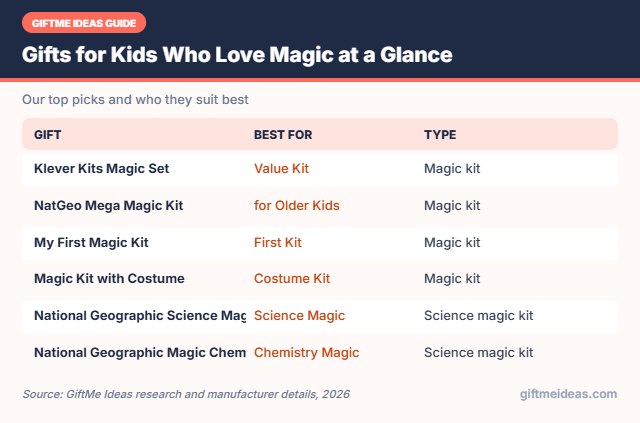 Gifts for Kids Who Love Magic compared at a glance