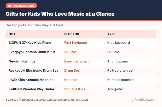 Gifts for Kids Who Love Music compared at a glance