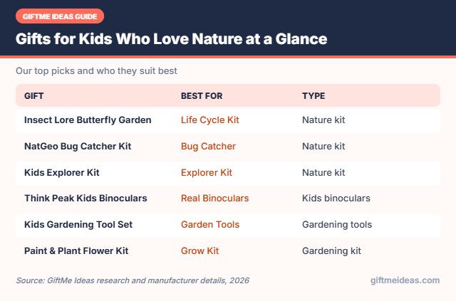 Gifts for Kids Who Love Nature compared at a glance