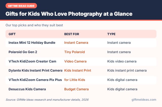 Gifts for Kids Who Love Photography compared at a glance