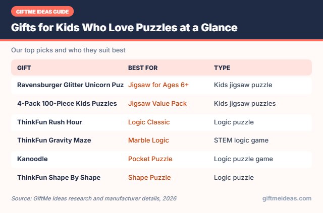 Gifts for Kids Who Love Puzzles compared at a glance