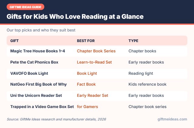 Gifts for Kids Who Love Reading compared at a glance