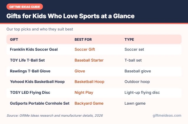 Gifts for Kids Who Love Sports compared at a glance