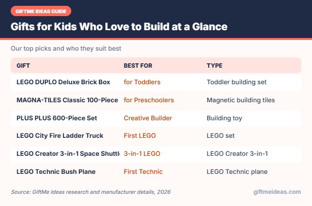 Gifts for Kids Who Love to Build compared at a glance