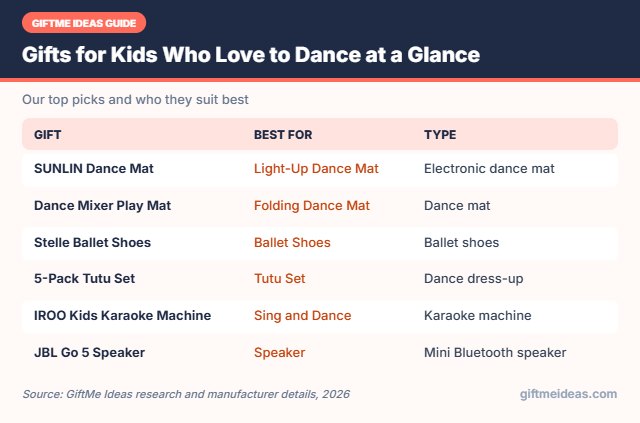 Gifts for Kids Who Love to Dance compared at a glance