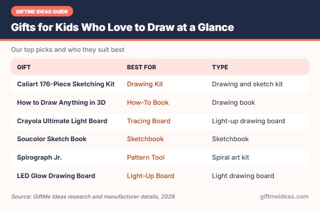 Gifts for Kids Who Love to Draw compared at a glance